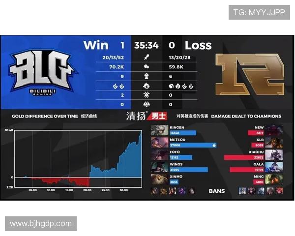 赛后分析：RNG与BLG在比赛中的战术灵活性与应变能力探讨