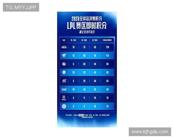 全球挑战赛最新积分榜FPX以72分稳居第一名引发关注